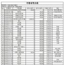 2024 4/5 주상절리외 산정호수 (회계보고) 이미지