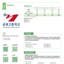 금정전자고등학교 이미지