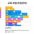 런스팀로봇코딩학원 이미지
