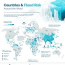 홍수 위험이 가장 높은 국가 이미지