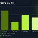 에이징생명과학 주식회사 | 🧬 바이오글루칸과 꽃송이버섯 병용 효과 실험 결과