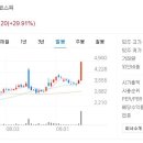 주식회사 예스게임즈 이미지