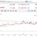 (주)대동사료 이미지