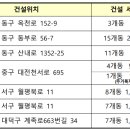 판암동152 이미지
