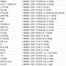 첼로모텔 | 강동구 숙박