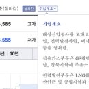 대성태양광발전소 이미지