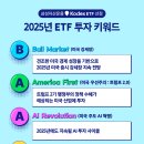 비라이트인베스트먼트