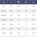 동진아이엔티