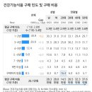 허브건강