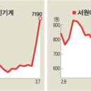 (주)한신기계