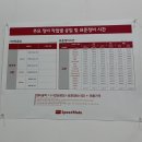 스피드메이트 해피스테이션점 이미지