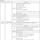 (10월 28일 마감) 크레텍책임(주) - 영업 정기공채 이미지