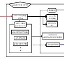 자민환경 | GIS 재구축 프로젝트 중간리뷰 [백엔드]