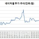 (주)셀포인트 이미지