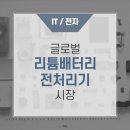 전 세계 리튬배터리 전처리기 시장 성장률 21.07% https://bit.ly/3v1iRPA 이미지