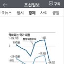 현금 펑펑 57조적자 이미지