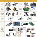 드론의 구조.원리 이미지