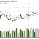 장강실업 이미지