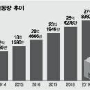 (주)재운산업 이미지