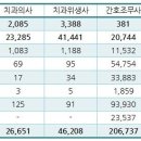 건보치과의원 네이버블로그