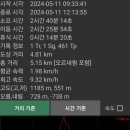 정상 조망 이미지