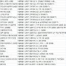 청마스포츠클럽 이미지