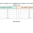 제31회 중부매일 내토 전국생활체육배구대회 대진표 이미지