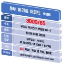 동부타워공인중개사사무소 이미지