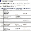 서울대학약국 이미지