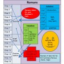 Construction of the Kingdom of God and Paul&#39;s Epistles 1 ＜Justifying faith 이미지