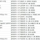 (주)히어코리아 나눔보청기 광주터미널점 | 광주서구보청기