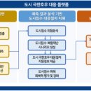 ETRI·부산시, AI 기반 '도시 침수 예보' 손잡는다 이미지