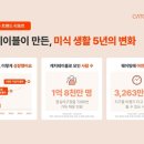 달다테이블