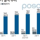 더블유에스케이