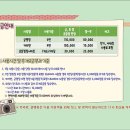 화랑유원지_경기도미술관주변 이미지