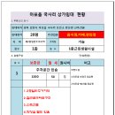 아포읍보건지소 이미지