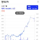 동현현대아파트 네이버블로그