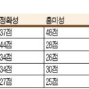 훼미리골프존