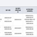 2025 컨벤션 기획사 2급 필기 1차 🔥불합격🔥 수기