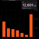 레알멀티방 | [연애 기록] 사내 CC였던 남자친구와 24년 1분기 데이트 모음 (24.01 ~ 24.03 사진 스압 주의)