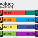 자신의 정치성향 테스트입니다. 생각보다 재미있네요. 이미지