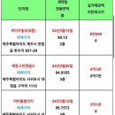동홍동 유정빌라 네이버블로그