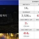 행운114부동산공인중개사사무소 이미지