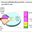[태국 뉴스] 4월8일 정치, 경제, 사회, 문화 이미지