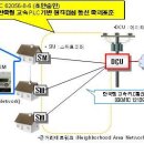 스마트전기통신