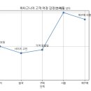지윤솔루션 | [TIL] 마케팅부트캠프 _2026.4.28