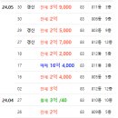 부림로25 이미지