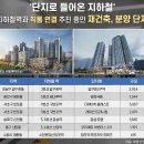 굿모닝어린이집 | 광나루역 직통 연결 추진과 미래 가치, 광진구 광장동 극동아파트 임장 후기