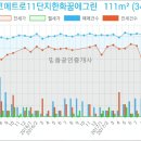이마트에브리데이 인천논현점 이미지