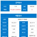 이태원부동산중개 | [서울호스텔임대][이태원호스텔임대]외국인 수요 1등 상권, 이건 그냥 자리 먹는 게임입니다